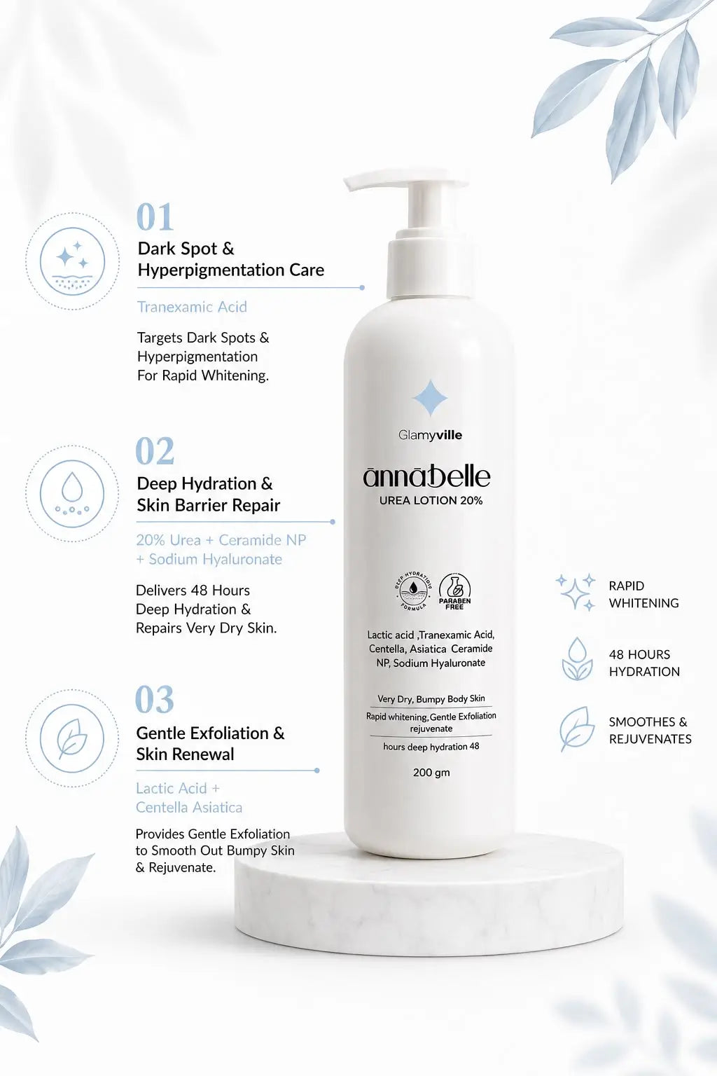 Annabelle Urea Body Lotion 20%