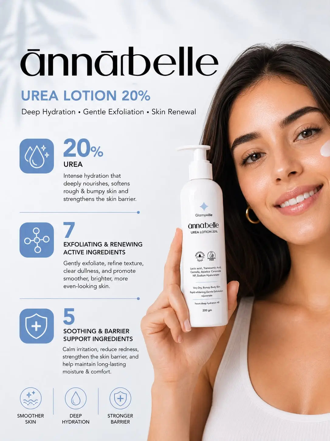 Annabelle Urea Body Lotion 20%